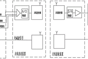 测井井口信号无线传输装置