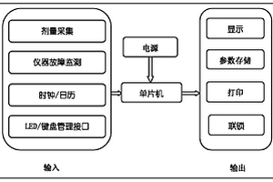 智能γ-X射线监测记录仪