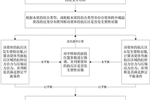 高效准确预测FRP增强结构用集成材木梁极限弯矩的方法