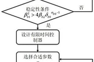 基于扩张状态观测器的组合体姿态有限时间控制方法