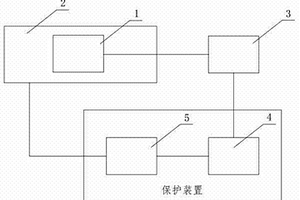 钠硫电池测控系统