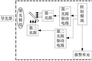 具有故障监测功能的光源以及内窥镜冷光源系统