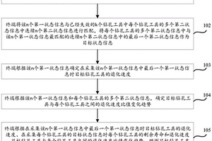钻孔工具的剩余寿命预测方法、装置、设备和存储介质