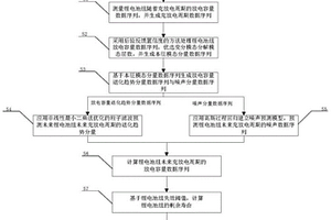 基于优化变分模态分解的锂电池组剩余寿命预测方法