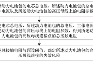 动力电池包的连接失效检测方法及电池管理系统