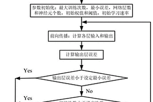 基于人工神经网络用硬度预测寿命的方法