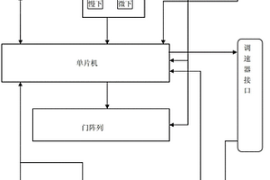 材料试验机测量控制电路