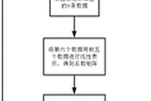 基于实时定位轨迹数据进行局部线性插值和预测的方法