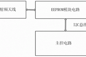 用于测径仪的零功耗射频数据采集装置