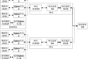 PM2.5监测设备