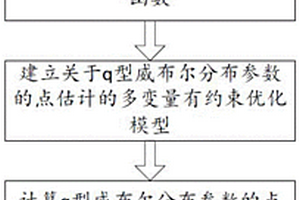 基于q型威布尔分布的产品剩余寿命预测方法及系统