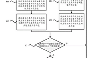 排气温度传感器失效的检测方法和装置