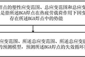 BGA焊点热疲劳寿命的预测方法及系统