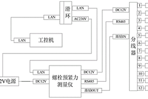 轮毂内螺栓轴力在线监测系统及风力发电机组