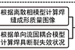 基于数值模拟和深度学习的搅拌摩擦焊缝成形预测优化方法