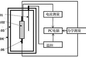 热冲击‑力‑电耦合加载与测试系统