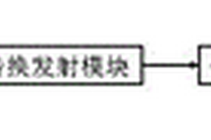 弹性体密封制品密封性能在线监测及报警系统