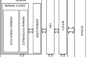嵌入式EEPROM的“读”测试基准建立方法