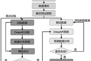 IGBT剩余寿命预测和状态评估实现方法