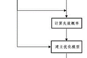 综合光伏组件退化和寿命数据的剩余寿命拟合预测方法