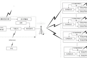 可监测式户外防汛广播系统