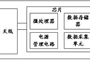 用于电控柜温度监测的无源温度传感器