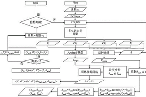 基于制造参数的微型断路器动作可靠性预测方法