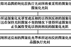 用于减少晶圆边缘良率测试问题的方法