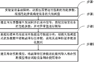 实验室设备使用寿命预测系统和方法