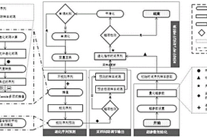 用于设备退化状态监测的自适应采样方法