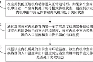 多联机系统及其室内机节流元件的失效检测方法