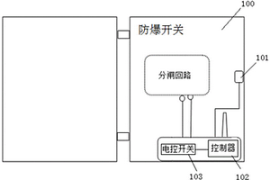 防爆开关的弧光保护装置及煤矿监测系统