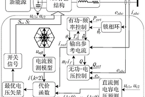 NPC三电平虚拟同步机桥臂故障容错模型预测控制方法