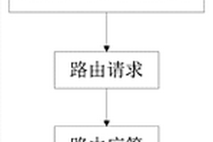 监测路径节点能量和队列长度的路由方法