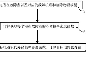 电路板寿命预测方法