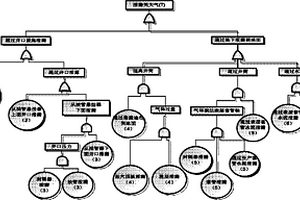 地下储气库储存介质泄漏风险的测定方法