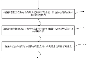锅炉受热面管炉内温度测量装置和方法