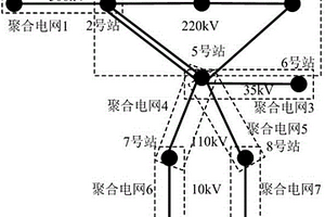 基于全景过程化量测的深度聚合电网建模方法