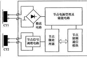 架空线路故障指示及监测装置