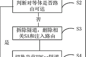 快速检测IPSec对等体失效的方法及系统