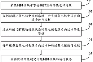IGBT模块的键合线断裂状态监测方法及装置