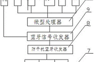 基于MEMS传感器的高空作业监测系统