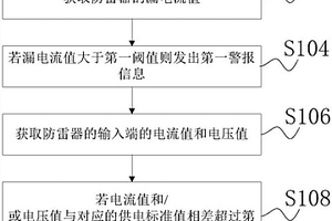 输电线路防雷器安全隐患监测方法和装置
