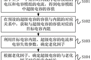 超级电容寿命监测方法、装置及存储介质