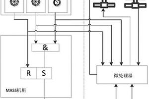核电站数字化安全设施驱动系统培训测试平台