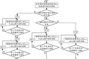 绝缘子串并联间隙雷电冲击有效性及放电特性测试方法