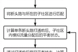 断头路打通后路网效率增益预测方法
