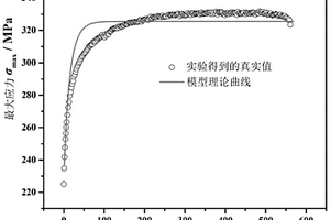 基于焊缝位错缠结的循环硬化模型在焊接接头疲劳寿命预测中的应用