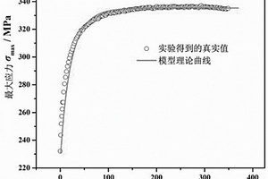 基于焊缝位错缠绕沉淀相的循环硬化模型在焊接接头疲劳寿命预测中的应用