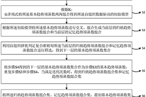 用于高动态载体的弹道预测的自组织数据驱动建模方法